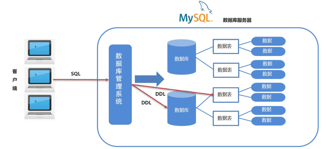assets/image-20210721220032047.png